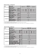 Предварительный просмотр 53 страницы McQuay M5MSX 020 A Manual