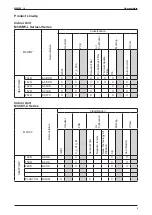 Предварительный просмотр 4 страницы McQuay M5MSY18BR Manual