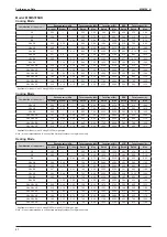 Предварительный просмотр 29 страницы McQuay M5MSY18BR Manual