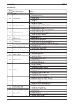 Предварительный просмотр 47 страницы McQuay M5MSY18BR Manual