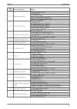 Предварительный просмотр 48 страницы McQuay M5MSY18BR Manual