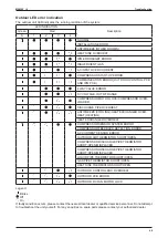 Предварительный просмотр 50 страницы McQuay M5MSY18BR Manual