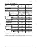 Предварительный просмотр 32 страницы McQuay M5WM010J Instruction Manual