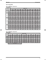 Предварительный просмотр 43 страницы McQuay M5WM010J Instruction Manual