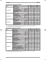 Предварительный просмотр 50 страницы McQuay M5WM010J Instruction Manual