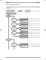 Предварительный просмотр 57 страницы McQuay M5WM010J Instruction Manual