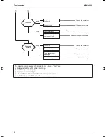 Предварительный просмотр 58 страницы McQuay M5WM010J Instruction Manual