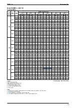 Предварительный просмотр 34 страницы McQuay M5WM10J Manual