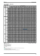 Предварительный просмотр 48 страницы McQuay M5WM10J Manual