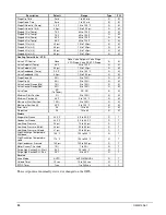 Предварительный просмотр 20 страницы McQuay Magnitude WMC 145SBS - 400DBS Operating & Maintenance Manual