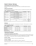 Предварительный просмотр 21 страницы McQuay Magnitude WMC 145SBS - 400DBS Operating & Maintenance Manual