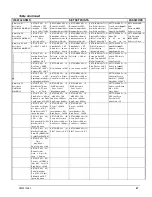 Предварительный просмотр 57 страницы McQuay Magnitude WMC 145SBS - 400DBS Operating & Maintenance Manual