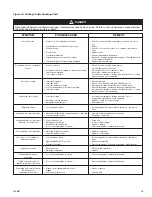 Предварительный просмотр 25 страницы McQuay Maverick I MPS006AG Series Installation And Maintenance Manual