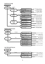 Предварительный просмотр 65 страницы McQuay MCC 010C/CR Manual