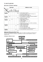 Предварительный просмотр 67 страницы McQuay MCC 010C/CR Manual