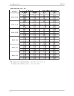 Preview for 38 page of McQuay MCC-CW Technical Manual