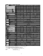 Предварительный просмотр 5 страницы McQuay MCK 010C User Manual