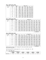 Предварительный просмотр 28 страницы McQuay MCK 010C User Manual