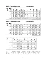 Предварительный просмотр 35 страницы McQuay MCM 020 D Manual