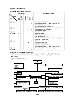 Предварительный просмотр 86 страницы McQuay MCM 020 D Manual