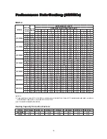 Предварительный просмотр 19 страницы McQuay MCW1000 Technical Manual