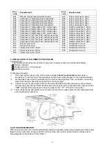 Предварительный просмотр 6 страницы McQuay MDB075B Manual