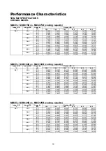 Предварительный просмотр 20 страницы McQuay MDB075B Manual