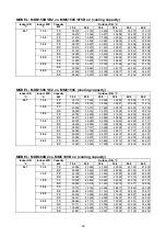 Предварительный просмотр 21 страницы McQuay MDB075B Manual