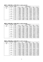 Предварительный просмотр 22 страницы McQuay MDB075B Manual