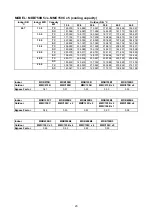 Предварительный просмотр 24 страницы McQuay MDB075B Manual