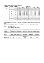 Предварительный просмотр 28 страницы McQuay MDB075B Manual