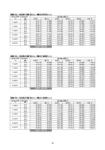 Предварительный просмотр 30 страницы McQuay MDB075B Manual