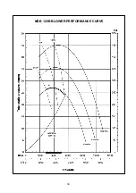 Предварительный просмотр 40 страницы McQuay MDB075B Manual