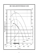 Предварительный просмотр 42 страницы McQuay MDB075B Manual