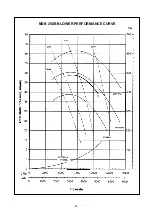 Предварительный просмотр 45 страницы McQuay MDB075B Manual