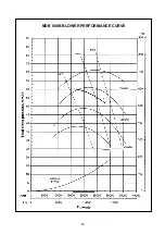 Предварительный просмотр 51 страницы McQuay MDB075B Manual