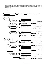 Предварительный просмотр 103 страницы McQuay MDB075B Manual