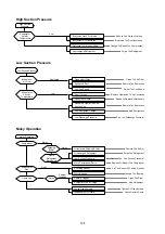 Предварительный просмотр 105 страницы McQuay MDB075B Manual