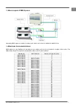 Предварительный просмотр 9 страницы McQuay MDS030A Service Manual