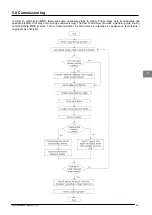 Предварительный просмотр 51 страницы McQuay MDS030A Service Manual