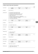 Предварительный просмотр 67 страницы McQuay MDS030A Service Manual