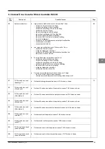 Предварительный просмотр 69 страницы McQuay MDS030A Service Manual