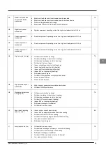 Предварительный просмотр 71 страницы McQuay MDS030A Service Manual