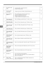 Предварительный просмотр 72 страницы McQuay MDS030A Service Manual