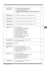 Предварительный просмотр 73 страницы McQuay MDS030A Service Manual