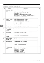 Предварительный просмотр 74 страницы McQuay MDS030A Service Manual