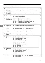 Предварительный просмотр 76 страницы McQuay MDS030A Service Manual