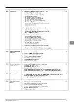 Предварительный просмотр 77 страницы McQuay MDS030A Service Manual