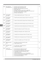 Предварительный просмотр 78 страницы McQuay MDS030A Service Manual