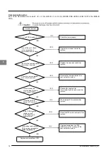 Предварительный просмотр 82 страницы McQuay MDS030A Service Manual